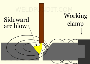 The Welding Arc Blow Guide: Causes, Defects, Remedies