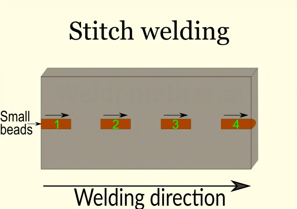 Stitch deposition sequence for welding distortion