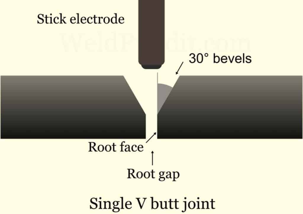 An image of a single V butt joint