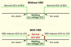 Voltage Reduction Device (VRD) in Welding: Beginner’s Guide