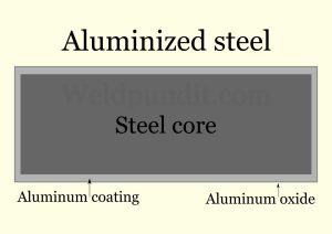 Can You Weld Aluminized Steel? Considerations and Best Options