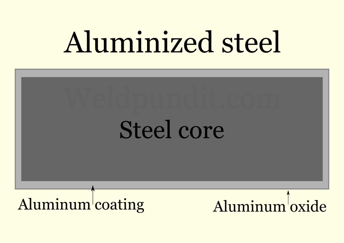 can-you-weld-aluminized-steel-considerations-and-best-options-weldpundit