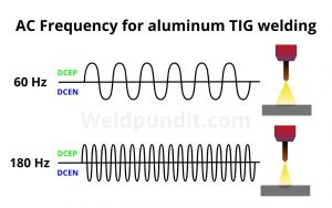 What is AC frequency in TIG welding? (aluminum settings)