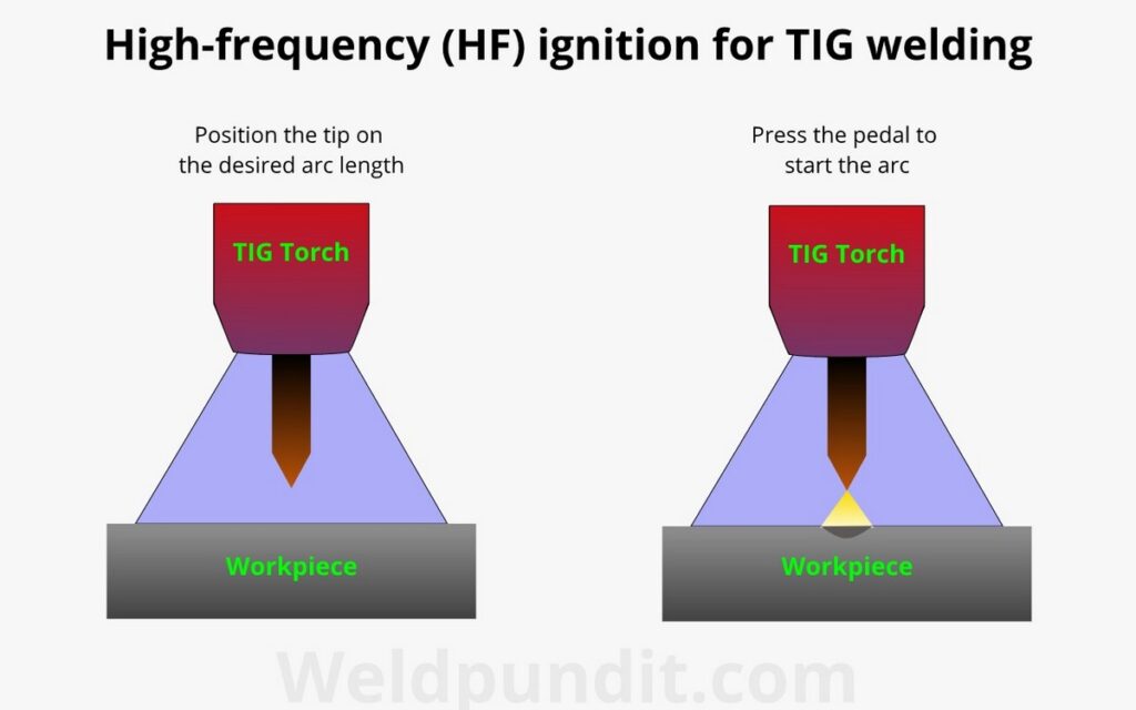 How to start the arc using the high-frequency ignition method