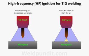 What Is High-Frequency Ignition in TIG Welding? Do You Need It?